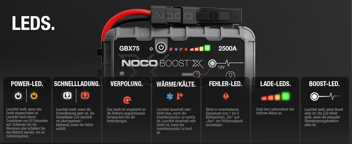 Бустер для автомобіля NOCO Boost X GBX75: Пусковий пристрій 2500A 12V Lithium Powerbank для бензинових двигунів до 8.5L та дизельних до 6.5L