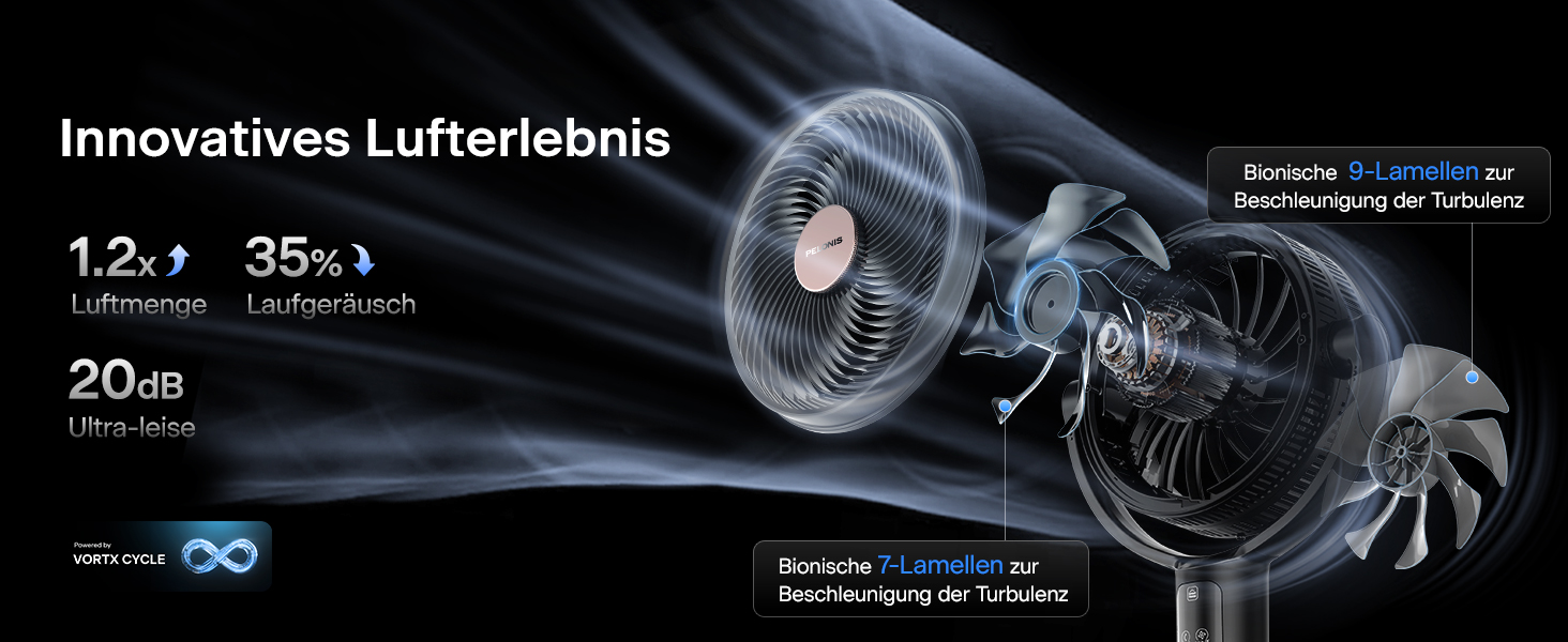 PELONIS вентилятор підлоговий Smart з осциляцією, DC мотор, 9 швидкостей, 26dB, регулювання висоти 36-110см, 9H