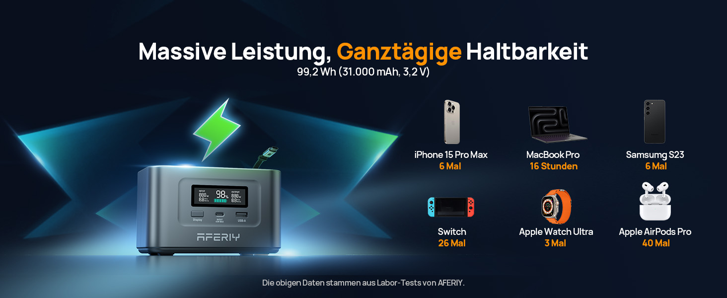 Портативна електростанція AFERIY 145W, 99,2Wh/31000mAh LiFePO4, 3 порти, захист 6-в-1, 100W сонячний генератор для кемпінгу, подорожей та надзвичайних ситуацій AF-PB010