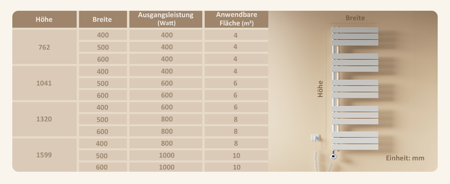 Електричний рушникосушар EMKE з термостатом, 1320x500 мм, білий, 800W