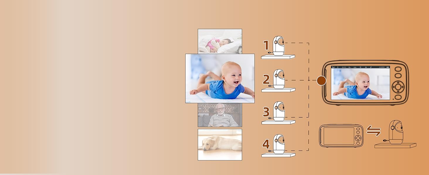 Відеоняня TakTark з камерою 5'' 720P IPS, поворот Pan-Tilt 300°, двосторонній зв'язок, нічний режим та моніторинг температури, VOX