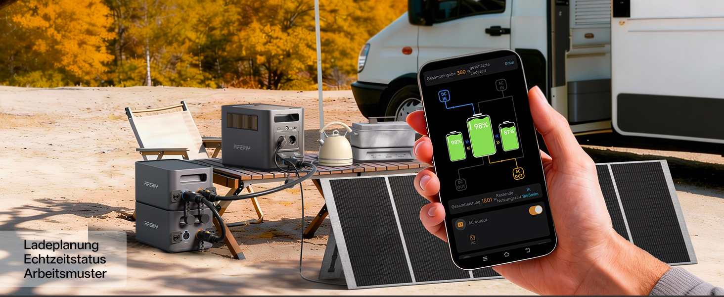 Портативна електростанція AFERIY 1800W 1024Wh LiFePO4, сонячний генератор з швидкою зарядкою 1год, ДБЖ <10мс, 9 виходів, керування через APP, чиста синусоїда 230V для кемпінгу та дому, 1800pro-a