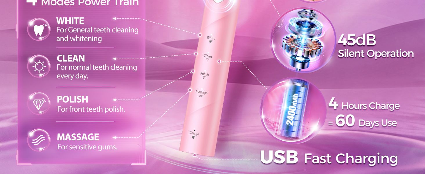 Електрична зубна щітка для дорослих Rotierende з 8 насадками, 4 режимами чищення, акумулятором на 60 днів та розумним таймером 2 хв - Професійна електрична щітка (Рожева)
