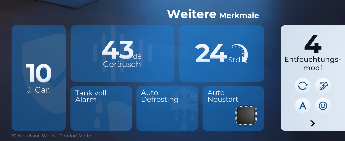 Електричний осушувач повітря 12L з таймером, для підвалів та приміщень до 122м³, з фільтром та 1м шлангом, 10 років гарантії, 50л/день