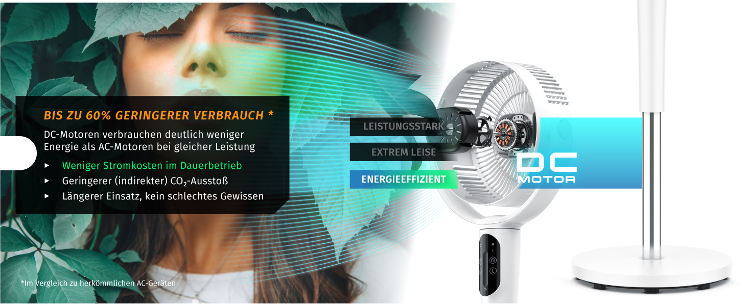 Вентилятор підлоговий Brandson 3D з ЕКО DC мотором, 24 швидкості, пульт, білий – енергозбереження 60%