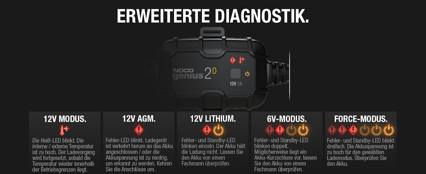 NOCO GENIUS2D: Інтелектуальний зарядний пристрій для акумуляторів 12V 2A – Підтримує, заряджає та десульфатує акумулятори, з захистом від перевантаження та температурною компенсацією. Підходить для свинцево-кислотних акумуляторів