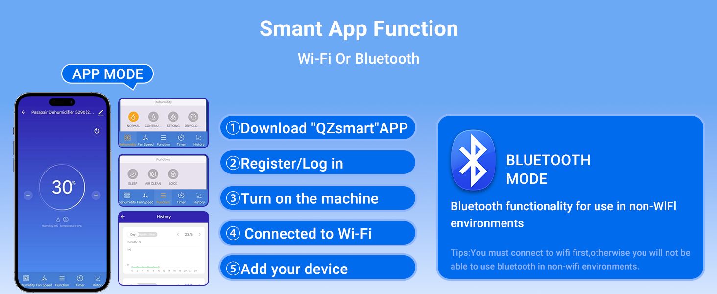 Зволожувач повітря Pasapair – автоматичний осушувач для дому до 120 м³ (20 м²) з таймером, 3 режими роботи, цифровий дисплей, шланг для відведення конденсату. Захист від вологи та плісняви.