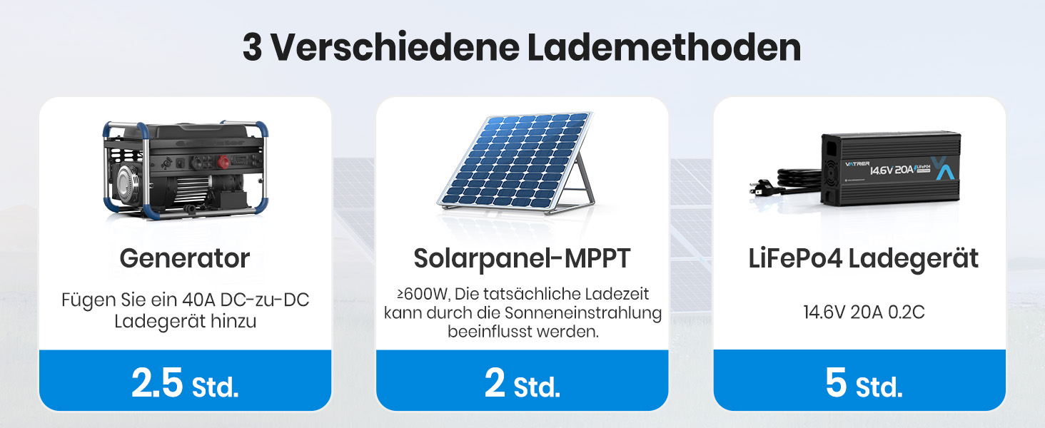 LiFePO4 акумулятор VATRER POWER 12V 300Ah з системою самопідігріву (LN5, 100Ah)