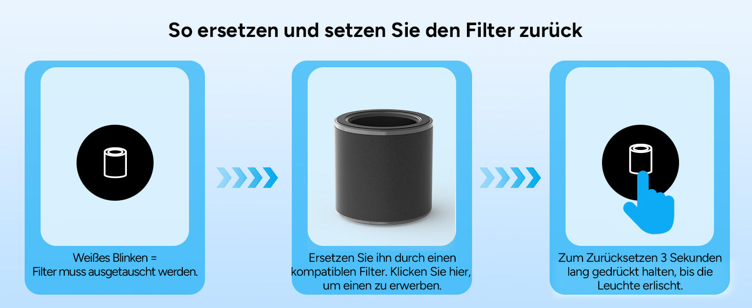 Повітряочисник DR.PREPARE для алергіків: тихий, енергоефективний, HEPA фільтр, видаляє 99,97% пилу та плісняви, миючий попередній фільтр, 15dB, режим сну, для спальні та офісу