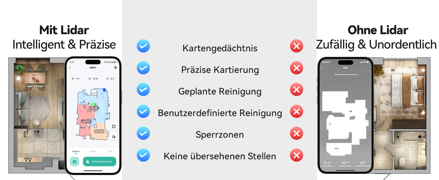 Робот-пилосос Tesvor S8 Pro з функцією миття - 8000Pa, 3-в-1, LiDAR-навігація, 240 хв роботи, керування через додаток/Alexa, для шерсті тварин, килимів та твердих підлог