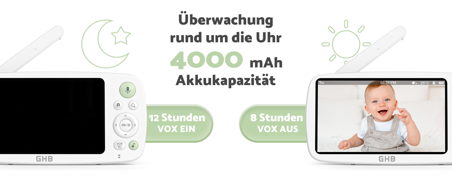 Відеоняня GHB з камерою 5