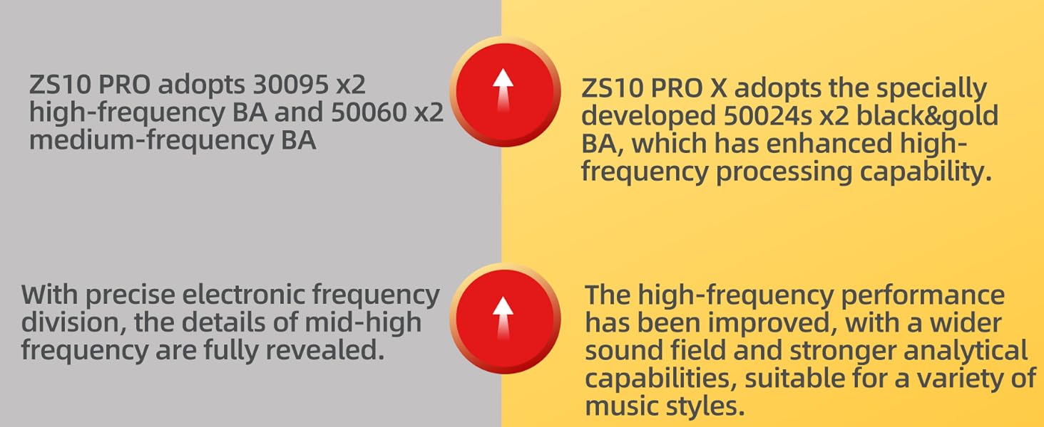 Навушники-вкладиші Yinyoo KZ ZS10 PRO X, гібрид 4BA1DD, HiFi, кабель 0,75 мм, з мікрофоном, чорний