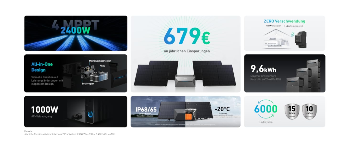 Anker SOLIX: сонячна електростанція для балкона (1780W, 3200Wh) з акумулятором Solarbank 2 E1600 Pro (1600Wh) та розширенням BP1600 (1600Wh), 4 панелі RS40T (445W), кріплення для землі, 4 MPPT, 1000W AC, Plug&Play