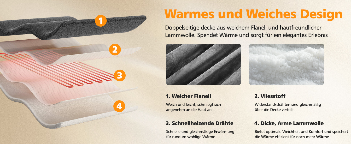 Електрична грілка з таймером 10 годин, 6 режимів нагріву, з пультом дистанційного керування, машинне прання, 133 x 155 см, сіра