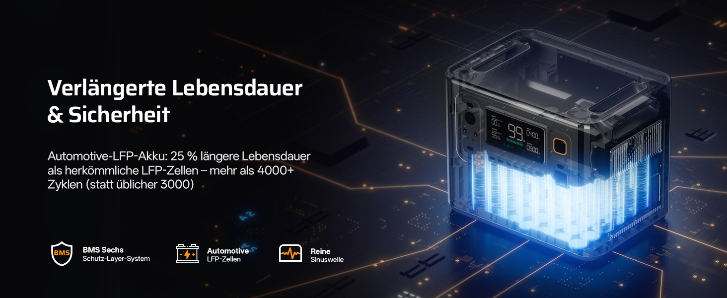 Портативна електростанція AFERIY 1800W 1024Wh для кемпінгу, розширювана до 5120Wh (3000W)