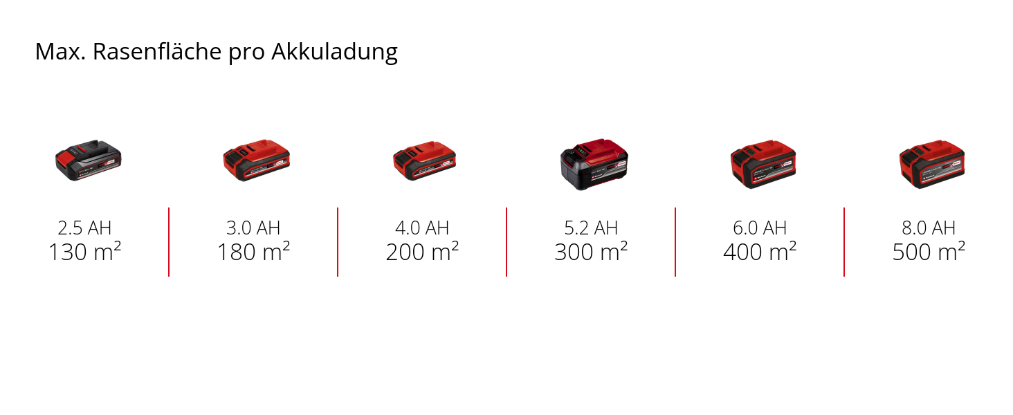 Акумуляторний газонокосарка Einhell GE-CM 18/33 Li Kit Power X-Change (18 В, ширина косіння 33 см, до 200 м², Brushless, кошик 30 л, висота косіння 25-65 мм, з акумулятором 4,0 Ah + зарядним пристроєм)