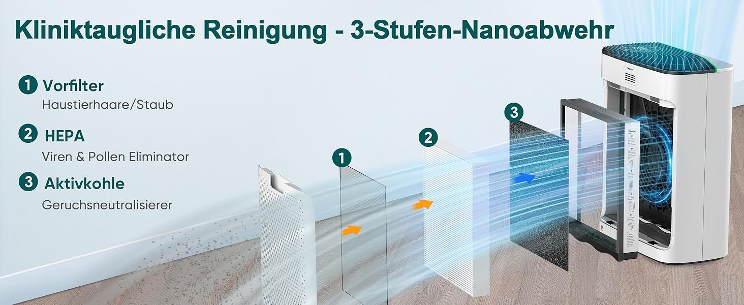 Повітряний очисник Jafända HEPA для алергіків з аромадифузером та фільтром з активованого вугілля, видаляє 99,97% плісняви, пилу, пилку, CADR 268 м³/год (сріблястий)