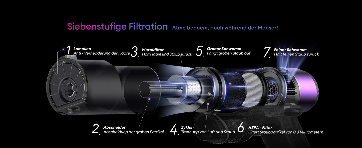 Бездротовий акумуляторний пилосос Ultenic U20: 55000Pa, 600W, 60хв, GreenEye, антинамотування, для твердих поверхонь та килимів