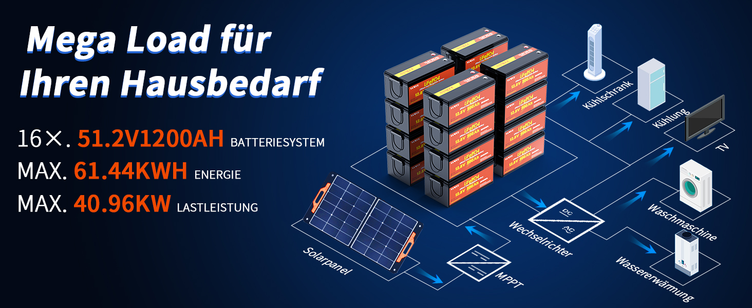 LiFePO4 акумулятор 12V 200Ah 2560Wh з BMS 100A, літієва батарея Deep Cycle для кемпінгу та автобудинків, підтримка 4S4P