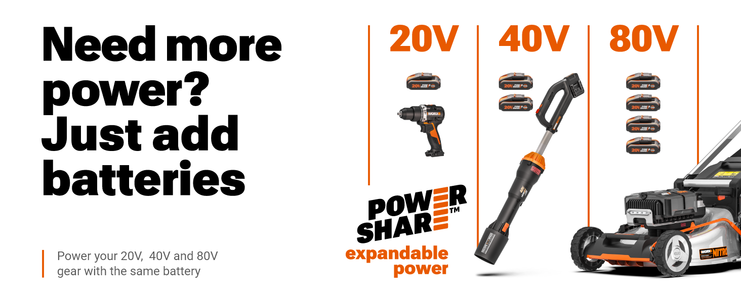 WORX WG737E акумуляторний газонокосарка Nitro 40V (2x20V) - безщітковий двигун, ширина зрізу 37 см, 6 рівнів висоти зрізу (20-70 мм), 40л травозбірник, 2x4Ah акумулятори та подвійний зарядний пристрій, без приводного колеса