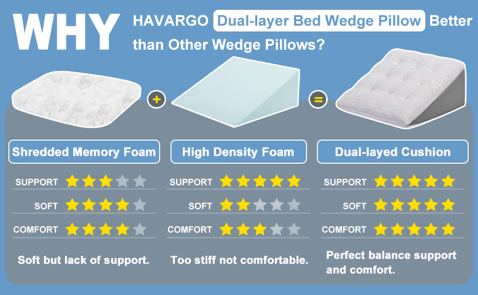 Подушка для ніг Havargo з піною з пам'яті, для підтримки ніг, знімний чохол, двошарова подушка для ніг, подушка-клинок