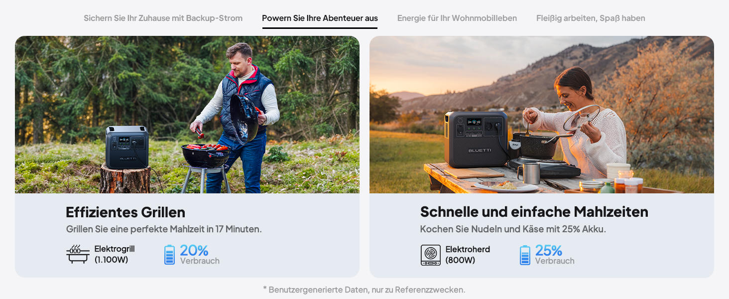 Портативна електростанція BLUETTI AC180, ємність 1152 Wh, номінальна потужність 1800 W, пікова потужність 2700 W