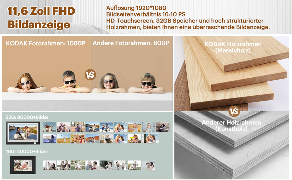 Цифровий фоторамка Kodak 10.1 дюйма з IPS-екраном, відтворення фото/музики/відео, USB/SD, календар, будильник, з пультом дистанційного керування, чорний