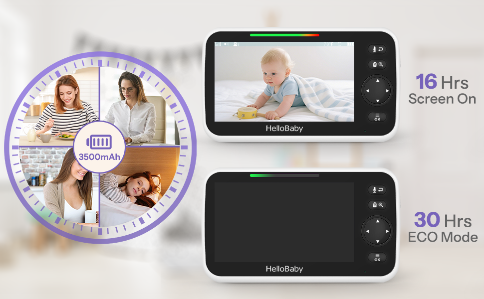 Радіоняня HelloBaby з камерою, 29 год автономії, поворотна камера 318°/120°, нічна зйомка, двосторонній зв'язок (HB50)