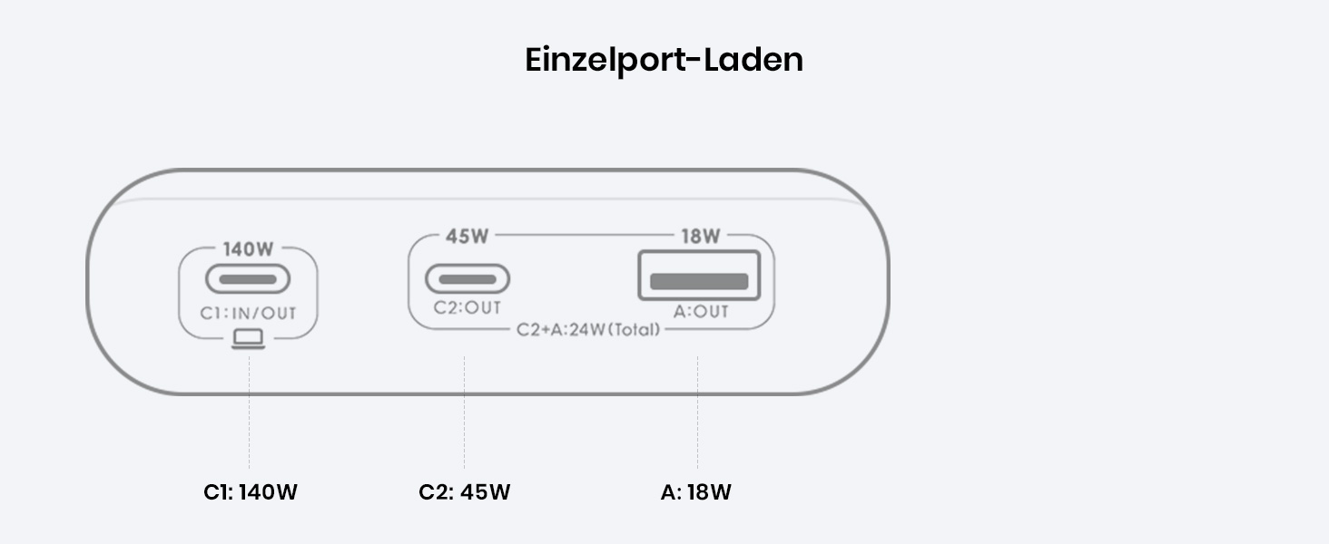 Power Bank INIU 27000mAh 140W: зарядний пристрій для телефону та ноутбука, сумісний з MacBook Pro, Steam Deck, iPhone (17, 16, 15, 14, 13, 12 Pro), Samsung S23, iPad та ін. Чорний
