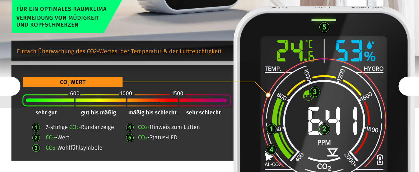 Вимірювач CO2 WiFi Brandson - Моніторинг якості повітря, датчик CO2, Tuya Smart Home, температура, вологість