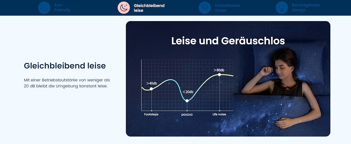 Проєктор зоряного неба POCOCO Sternenhimmel: LED-проектор галактики, планетарій для дітей та дорослих, нічник з ауророю, 2 диски, таймер, рожево-блакитний