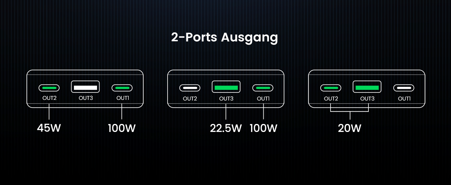 Вт 25000 мАг, 3 шт. USB-C, дисплей, сумісний з MacBook, iPhone, Galaxy, Dell, 145