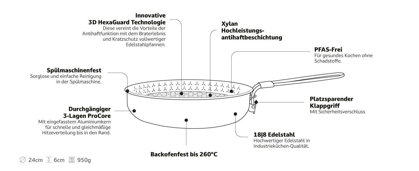 Набір кухонного посуду Campo Libre Enzo I з нержавіючої сталі для кемпінгу | Індукційний посуд для відпочинку на природі | Набір каструль та сковороди для кемпінгу | 6 предметів або (сковорода з покриттям - 24см)