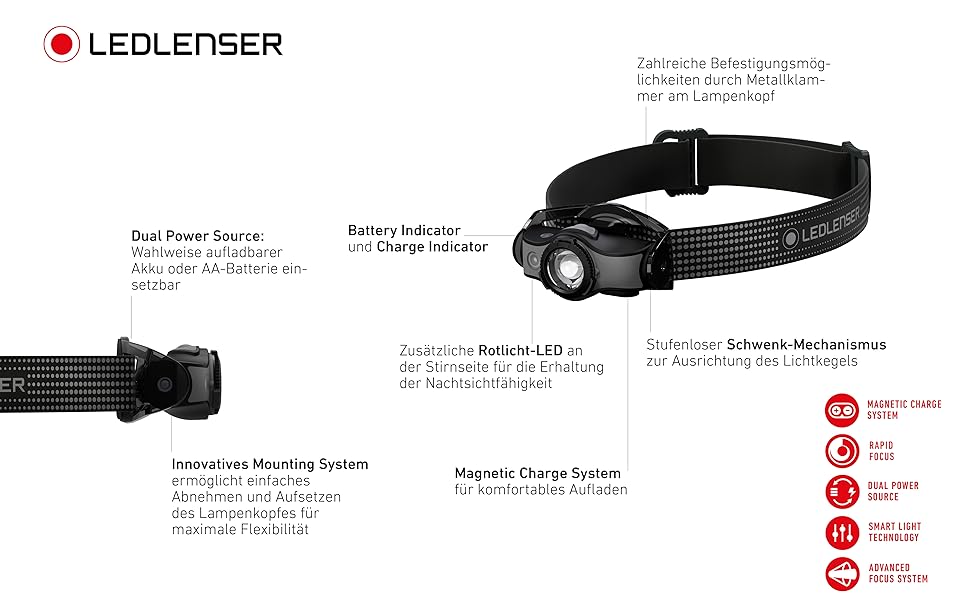 Світлодіодний налобний ліхтар Ledlenser MH5 400 люмен