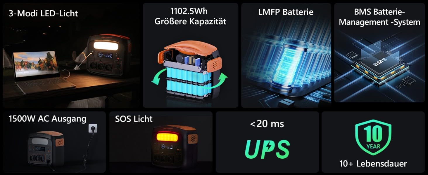 Портативна електростанція 1500W (3000W пікова потужність), 1102,5Wh LiMnFePO4 акумулятор, швидка зарядка за 90 хв, PD 100W, USB-C/AC/DC, сонячна панель, для кемпінгу, резервне живлення, на відкритому повітрі (Помаранчевий + Чорний)