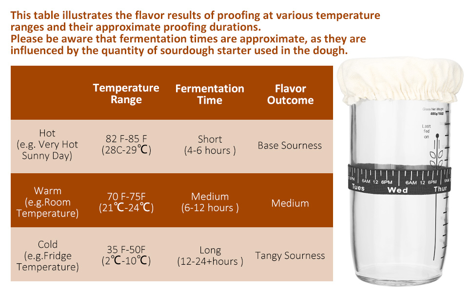 Набір для бродіння та випікання хліба: корзинка 25 см, набір 7 предметів, скляна тара 700 мл, 100% натуральний ротанг
