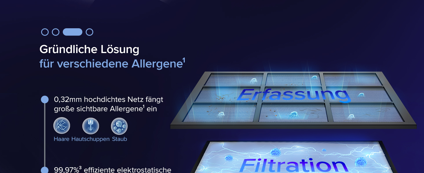 Повітряочищувач LEVOIT з HEPA-фільтром: для дому, від грибка, пилу, алергенів та запахів, з керуванням через додаток, таймером, нічним режимом та світлом, матовий білий