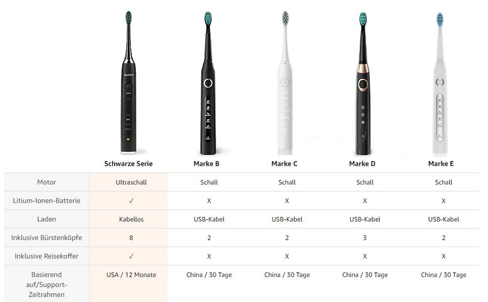 Електрична зубна щітка Aquasonic Black Series Ultra - 8 насадок, кейс, бездротова зарядка, 4 режими, таймер