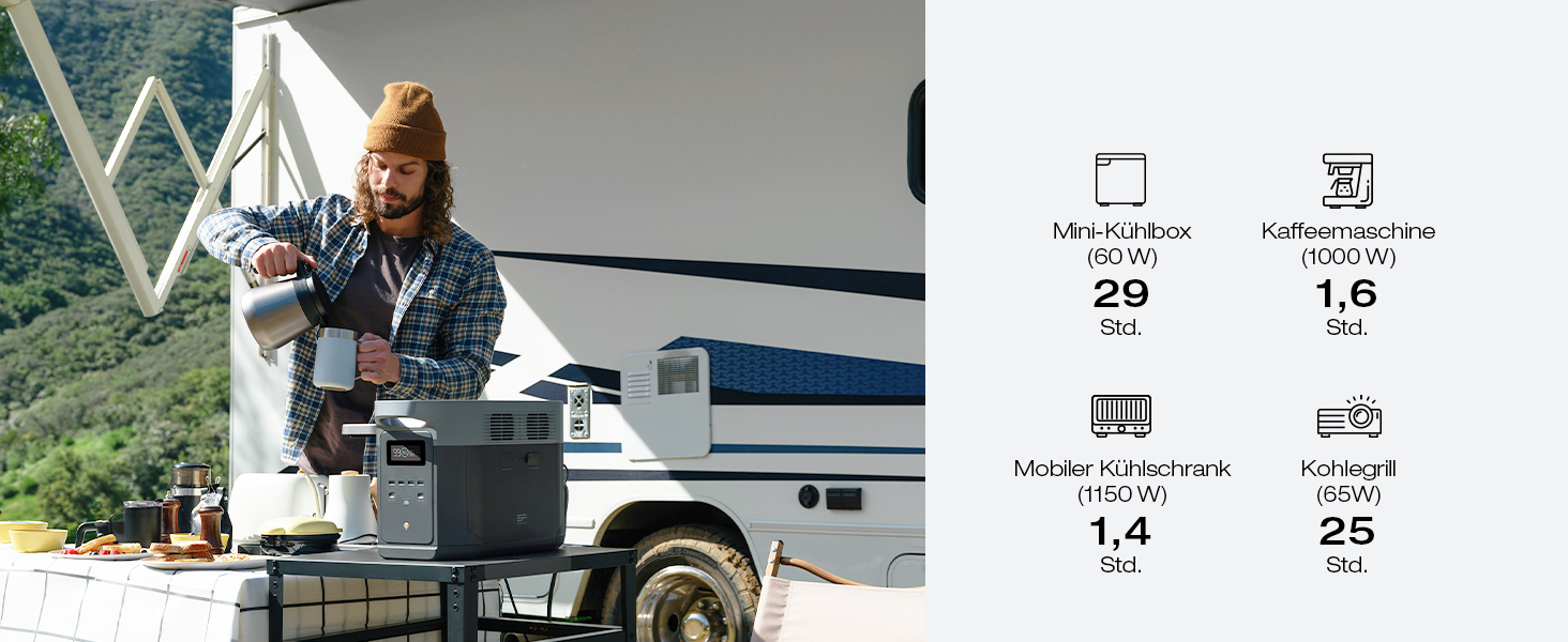 Портативна електростанція EcoFlow DELTA 2 Max, 2048 Вт·год, потужність 3000 Вт