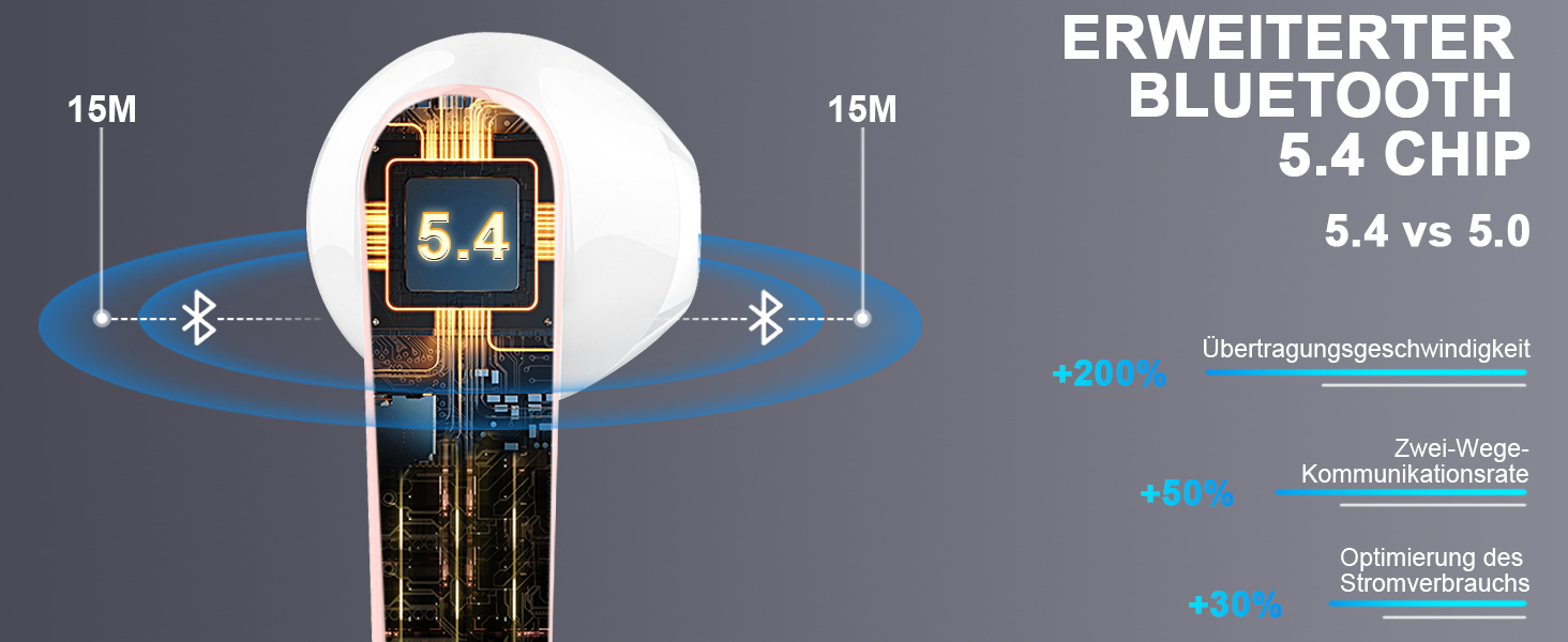 Навушники-вкладиші Bluetooth 5.4, бездротовий, час відтворення 50 годин, ENC, світлодіодний індикатор, водонепроникний IP7 (рожевий)