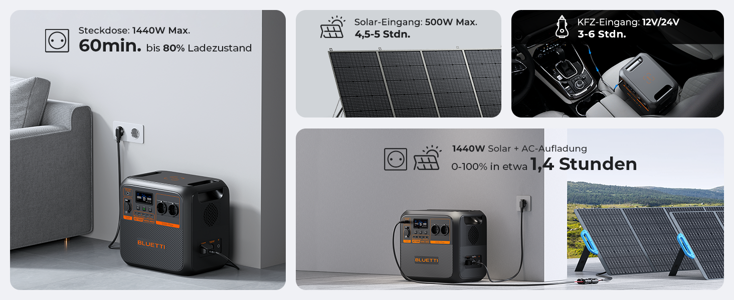 Портативна електростанція BLUETTI AC180P, 1800Wh, 2000W (4800W пік), надійна для відпочинку на природі