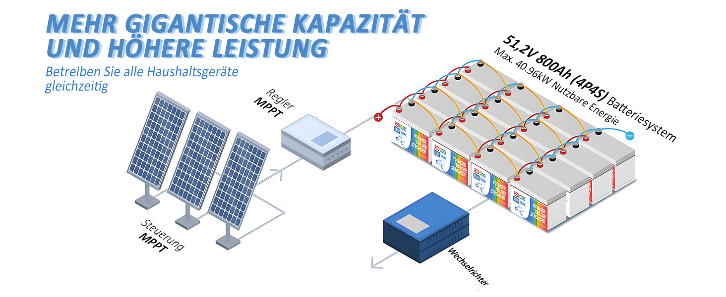 Літієва батарея Redodo LiFePO4 100Ah 12V 100A BMS 3840Wh, 4000-15000 циклів, для автофургону, сонячна батарея, човен