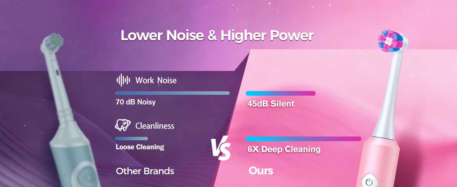 Електрична зубна щітка для дорослих Rotierende з 8 насадками, 4 режимами чищення, акумулятором на 60 днів та розумним таймером 2 хв - Професійна електрична щітка (Рожева)