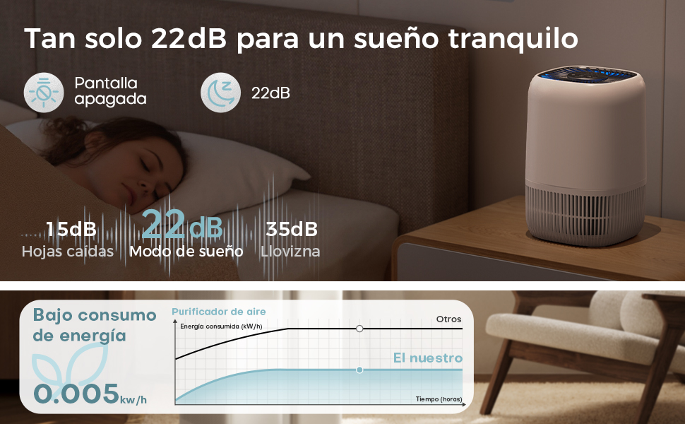 Повітряочисник AROEVE з HEPA фільтром H13, 3-ступенева фільтрація, для спальні, 5W, тихий 22dB, з аромадифузором, видаляє пил, алергени, шерсть тварин, білий