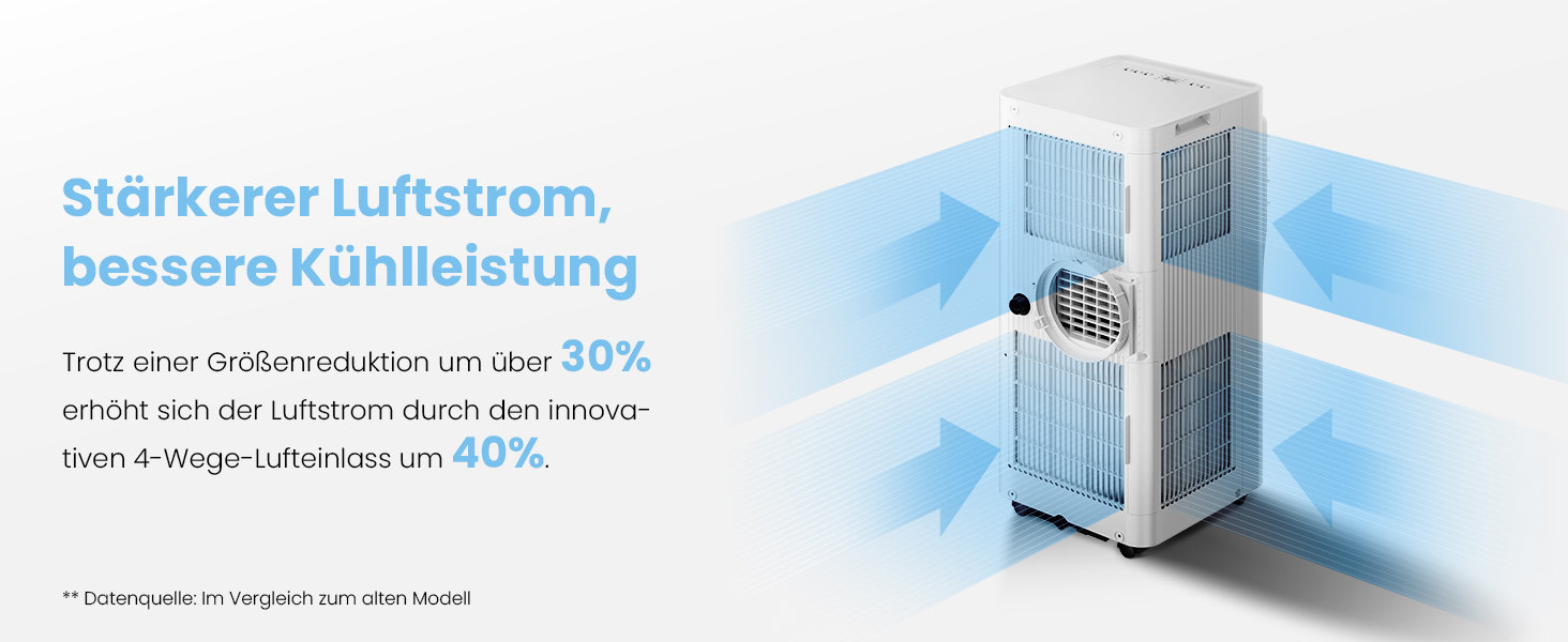 Мобільний кондиціонер Comfee Breezy Cool Pro 2.0 7000 BTU/2.0kW з Wi-Fi, охолодження, вентиляція, осушення – для кімнат до 25 м²