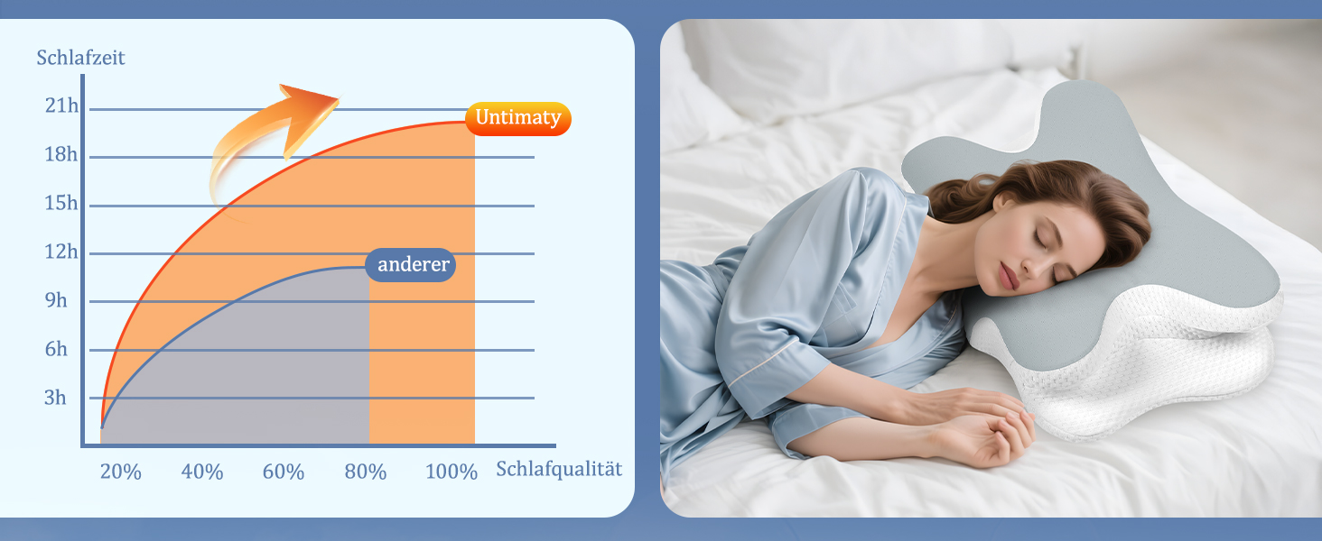 Ортопедична подушка для шиї з Memory Foam - для сну на боці, спині та животі з покриттям з льонової тканини (сіра)