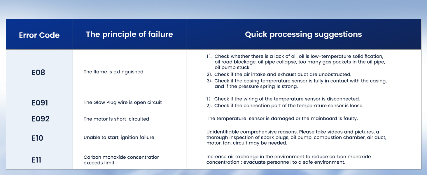 Портативна дизельна повітряна теплова гармата Toolbox 2S 8kW, 220-240V AC / 12/24V DC, з Bluetooth, 6л бак, автоматичний старт/стоп, 2025