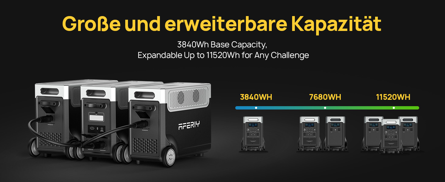 Портативна електростанція AFERIY 3840Wh з LiFePO4 акумулятором, 3600W, USV, 3 виходи 230V AC, 7200W (пікова потужність), для кемпінгу та подорожей