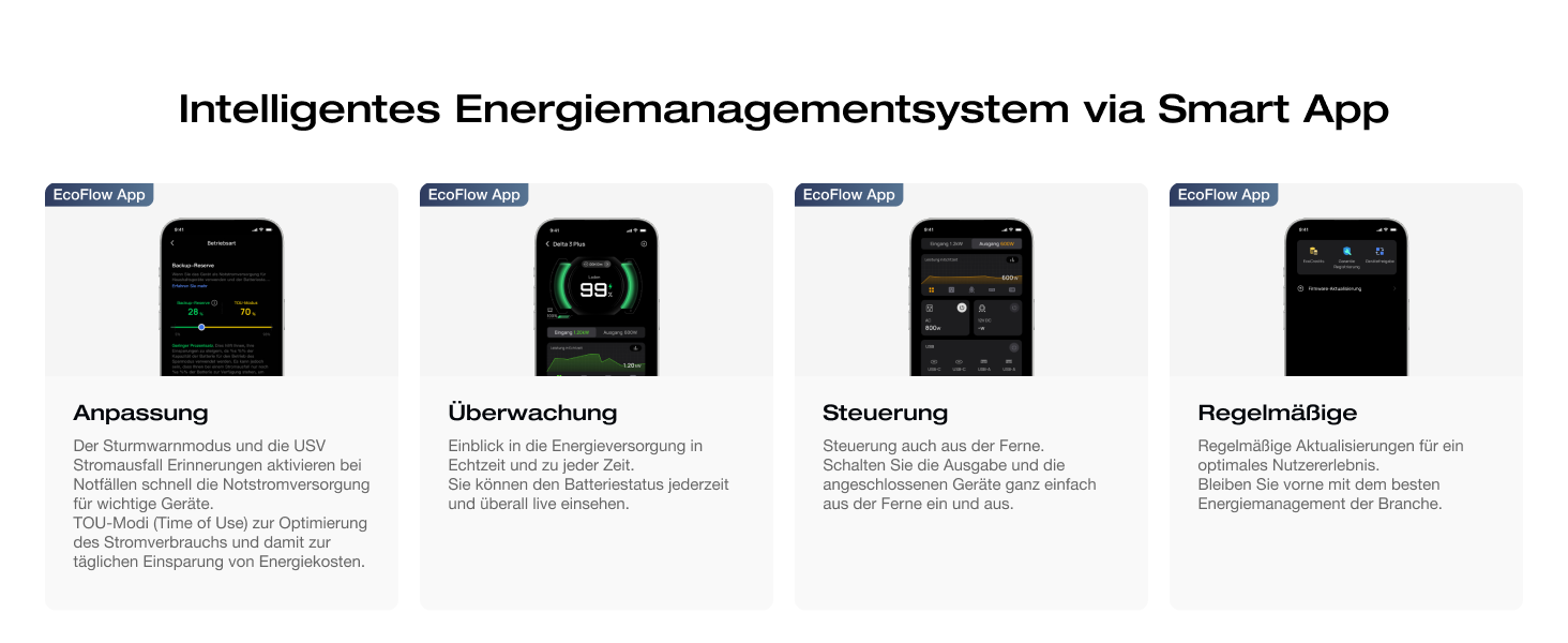 EcoFlow Delta 3 Plus: Портативна електростанція 1024 Wh, LiFePO4, 1800W (3600W пік), Сонячний генератор для дому, кемпінгу та надзвичайних ситуацій