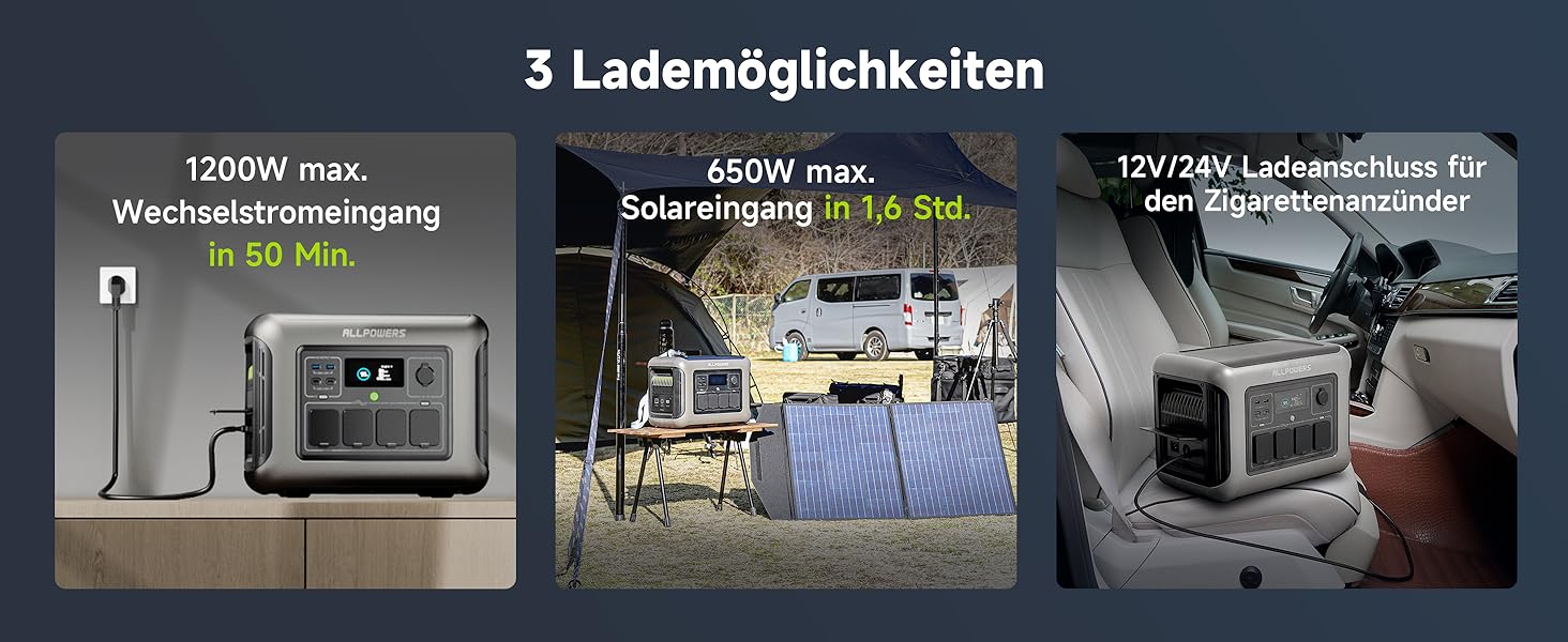 Powerstation ALLPOWERS R1500 Lite: портативна електростанція 1056Wh LFP, 4x 1600W AC, сонячна панель, швидка зарядка, резервне живлення для кемпінгу, RV, невідключеності
